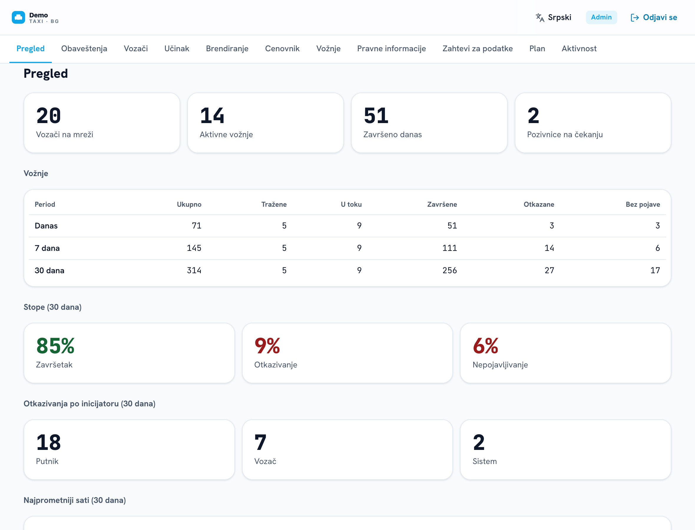 Overview — everything on one screen